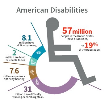 ADA Sanitation Equipment Statistics
