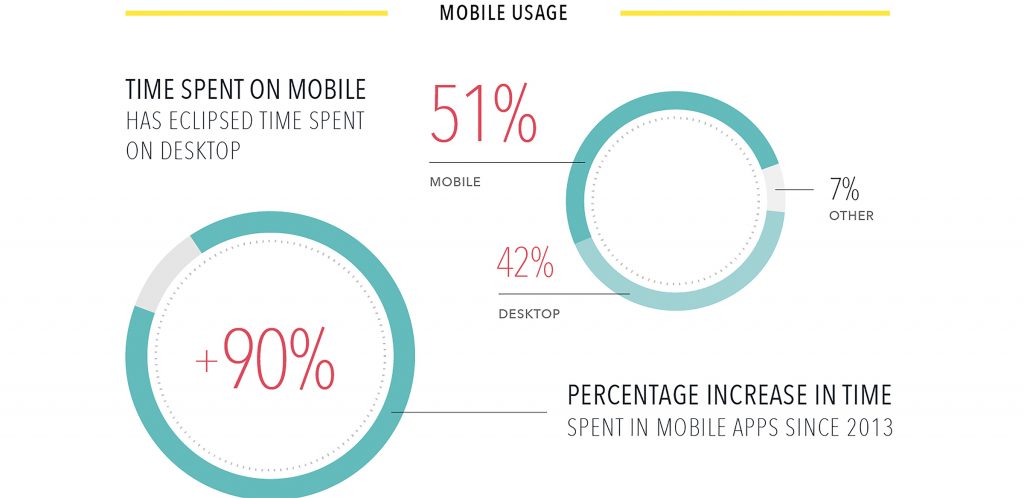 2019 Marketing Trends Stats