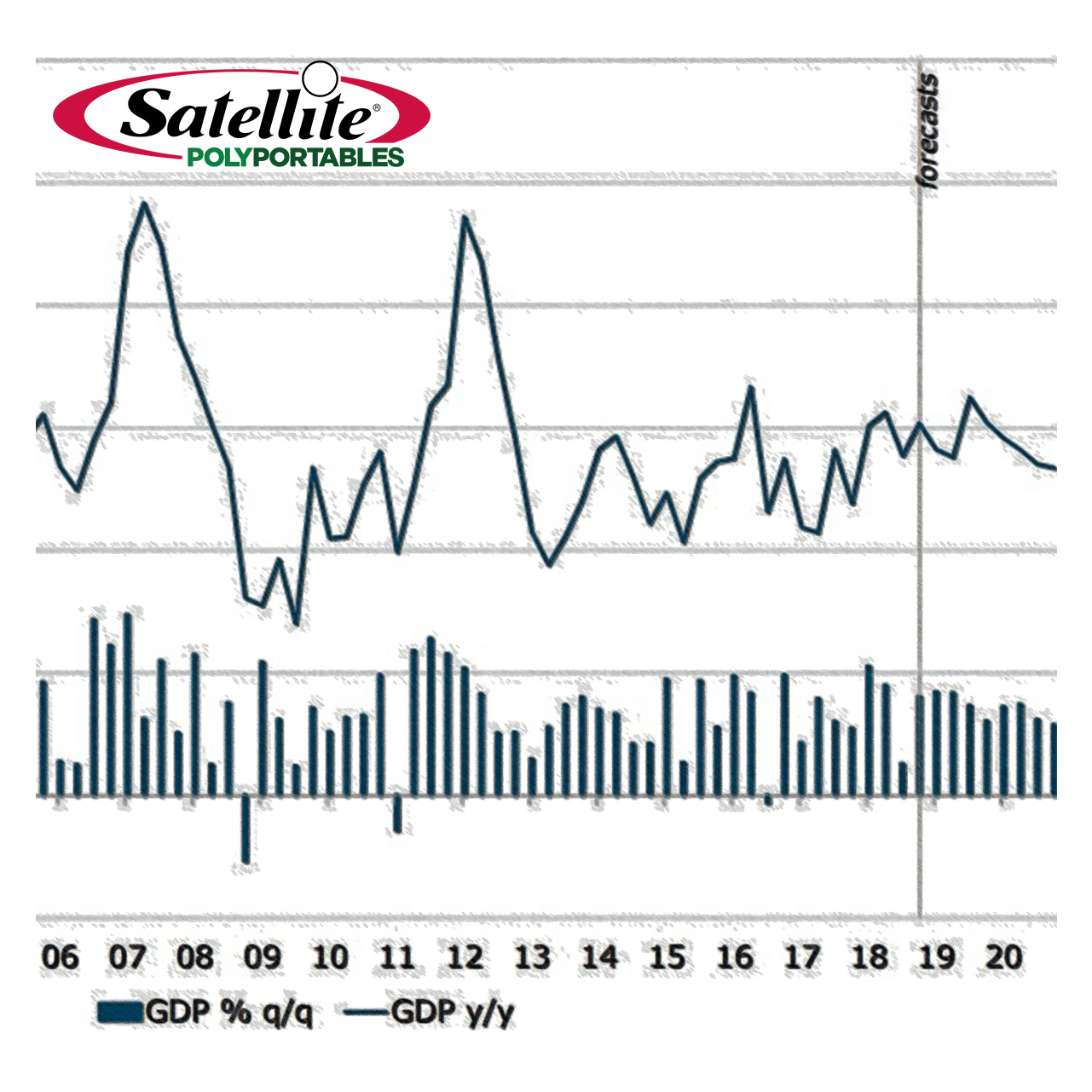 2019 Economic Outlook Graph