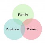 Family Business Model