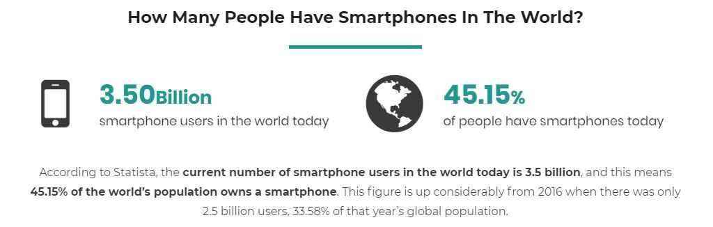 Current cell phone trends makes mobile seo more important than ever!