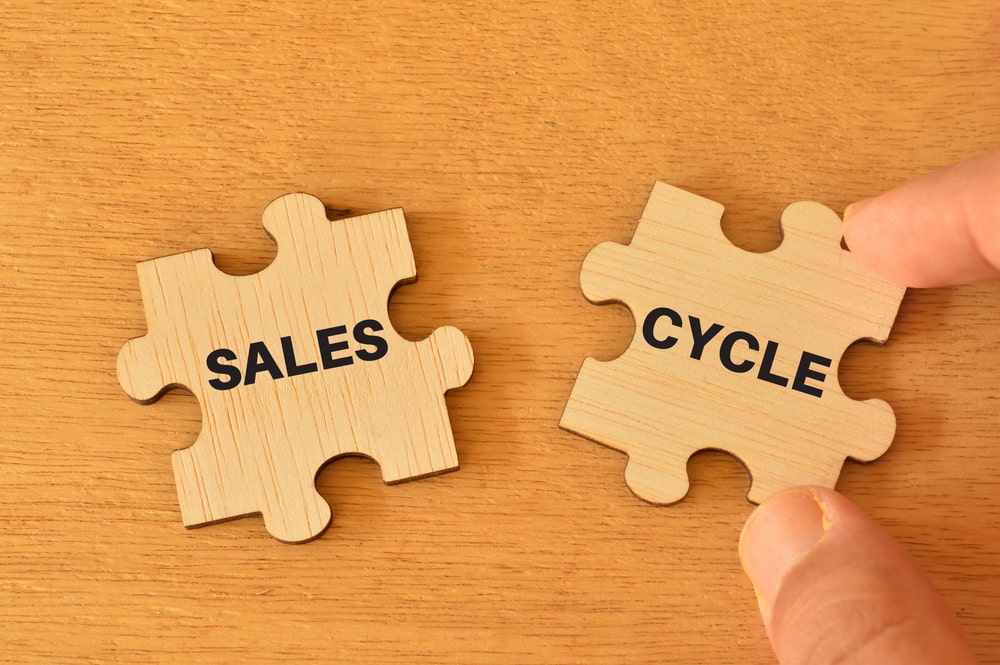Outlining the 7 Stages of the Sales Cycle