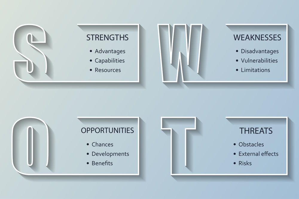 5 Ways SWOT Competitor Analysis Will Help Your Sanitation Company Grow